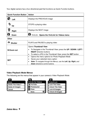 Page 52 51 
Your digital camera has a four-directional pad that functions as Quick Function buttons.  
 
Quick Function Button Action 
  Left Displays the PREVIOUS image 
Up STOPS a playing video 
 Right Displays the NEXT image 
  Down  ViviLink - Opens the ViviLink for Videos menu 
Other  
 Shutter PLAYS and PAUSES a playing video 
W/Zoom out 
Opens Thumbnail View 
 To Navigate in the Thumbnail View: press the UP / DOWN / LEFT / 
RIGHT direction buttons 
 To select a JPG in the Thumbnail View: press the SET...