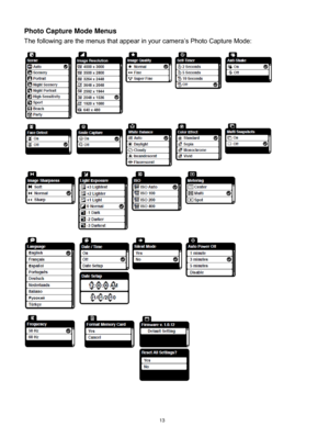 Page 14 13 
Photo Capture Mode Menus 
The following are the menus that appear in your camera‟s Photo Capture Mode: 
 
  