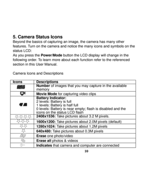 Page 14  
 
10
5. Camera Status Icons   
Beyond the basics of capturing an image, the camera has many other 
features. Turn on the camera and notice the many icons and symbols on the 
status LCD: 
As you press the Power/Mode button the LCD display will change in the 
following order. To learn more about each function refer to the referenced 
section in this User Manual. 
 
Camera Icons and Descriptions 
 
Icons Descriptions 
 Number of images that you may capture in the available 
memory 
 Movie Mode for...