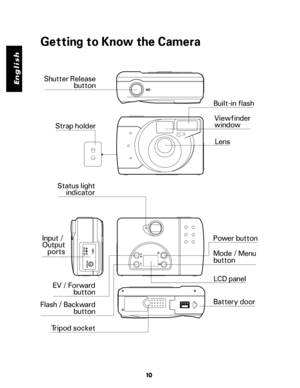 Page 11 English
10
Getting to Know the Camera
Battery door Shutter Release
button
Strap holderBuilt-in flash
Viewfinder 
window
Power button
EV / Forward
button
Flash / Backward
button Input / 
Output
ports
LCD panel
Tripod socketStatus light
indicator
Mode / Menu 
buttonLens  