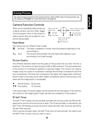 Page 16 English
15
Erasing Pictures
Camera Function Controls
When you’re using Multimedia Camera as
a digital camera, use the 4-Way Toggle
Control located in front of the camera to
select options that are suitable for your
picture taking needs.Press to set the
Flash mode
No Flash
Auto Flash
Press to set the Self-
Timer on or off
Flash Mode
The camera has two different flash modes:
           No Flash  - The flash is disabled no matter what the ambient brightness of the
                              surroundings...