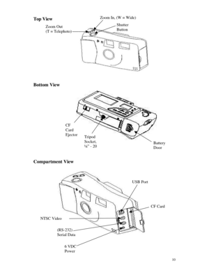 Page 11 10Top View
Bottom View
Compartment ViewZoom In, (W = Wide)
Zoom Out
(T = Telephoto)Shutter
ButtonCF
Card
Ejector
Tripod
Socket,¼” - 20BatteryDoorNTSC Video(RS-232)
Serial Data
6 VDC
PowerInputCF CardUSB Port  