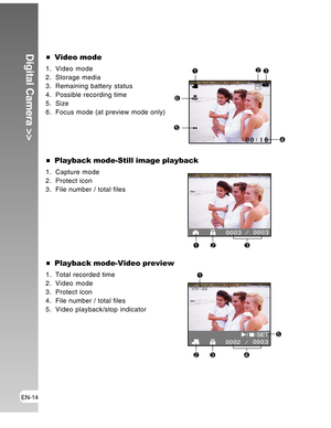 Page 14 EN-14
Digital Camera >>
  Playback mode-Still image playback
1. Capture mode
2. Protect icon
3. File number / total files
  Playback mode-Video preview
1. Total recorded time
2. Video mode
3. Protect icon
4. File number / total files
5. Video playback/stop indicator
  Video mode
1. Video mode
2. Storage media
3. Remaining battery status
4. Possible recording time
5. Size
6. Focus mode (at preview mode only)123
4
5
6
123
1
234
5  