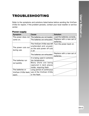 Page 43 EN-43
User’s Manual >>TROUBLESHOOTING
Refer to the symptoms and solutions listed below before sending the ViviCam
3105s for repairs. If the problem persists, contact your local reseller or service
center.
Power supply
Symptom
The power does not
come on.
The power cuts out
during use.
The batteries run
out quickly.
The batteries or
ViviCam 3105s feels
warm.Cause
The batteries are not loaded.
The batteries are exhausted.
The ViviCam 3105s was left
unattended and unused,
so the auto power off cuts
it off....