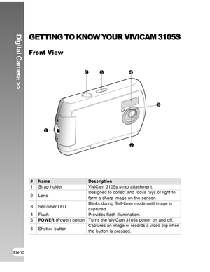 Page 10 EN-10
Digital Camera >>GETTING TO KNOW YOUR VIVICAM 3105S
Front View
# Name Description1 Strap holder ViviCam 3105s strap attachment.
2 LensDesigned to collect and focus rays of light to
form a sharp image on the sensor.
3 Self-timer LEDBlinks during Self-timer mode until image is
captured.4 FlashProvides flash illumination.5POWER (Power) button Turns the ViviCam 3105s power on and off.
6 Shutter buttonCaptures an image or records a video clip when
the button is pressed.  