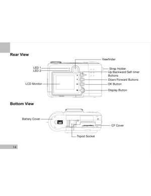 Page 15 14
Rear View
Bottom View
Viewfinder
LED 1
LED 2
LCD MonitorUp/Backward/Self-timer
Buttons
Down/Forward Buttons
OK Button
Display ButtonStrap Holder
Battery Cover
 Tripod SocketCF Cover  