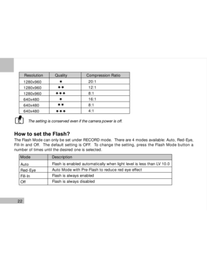 Page 23 22
The setting is conserved even if the camera power is off.
How to set the Flash?
The Flash Mode can only be set under RECORD mode.  There are 4 modes available: Auto, Red-Eye,
Fill-In and Off.  The default setting is OFF.  To change the setting, press the Flash Mode button a
number of times until the desired one is selected.
  1280x960
  1280x960
  1280x960
  640x480
  640x480
  640x480  20:1
  12:1
  8:1
  16:1
  8:1
  4:1
  Resolution          Quality                Compression Ratio
Mode...