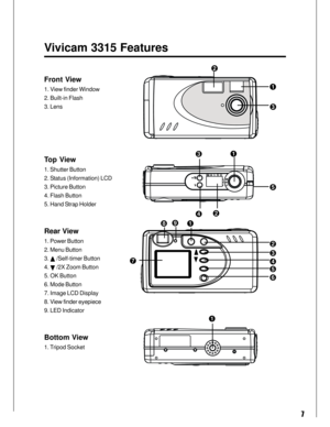 Page 7 7
Vivicam 3315 Features
Front View
1. View finder Window
2. Built-in Flash
3. Lens
Top View
1. Shutter Button
2. Status (Information) LCD
3. Picture Button
4. Flash Button
5. Hand Strap Holder
Rear View
1. Power Button
2. Menu Button
3. 
 /Self-timer Button
4. 
 /2X Zoom Button
5. OK Button
6. Mode Button
7. Image LCD Display
8. View finder eyepiece
9. LED Indicator
Bottom View
1. Tripod Socket
1
2
3
1
24
3
5
3
2
6
47
5
1
891  