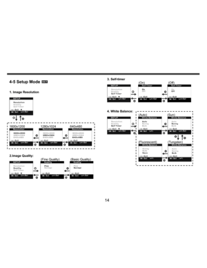 Page 15    
   
 
 
14 
4-5 Setup Mode
 
 
 
1. Image Resolution 
 
 
 
 
1600x1200          1280x1024         640x480 
 
 
 
2.Image Quality: 
(Fine Quality)       (Basic Quality) 
 
 
 
 
 
 3. Self-timer 
        (On)               (Off) 
 
 
 
 
4. White Balance:   
        (Auto)             (Sun) 
 
 
                                            
                    (Fluorescent)       (Tungsten) 
 
 
 
 
 
 
 
 
 
   