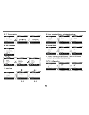 Page 16    
   
 
 
15 
5. EV Compensation 
 
 
6. OSD Language 
 
 
 
 
 
7. Date/Time 
                         
              
 
 
 
                         
               
 
 8. Reset to default factory anticipated settings 
 
 
9. Format Media 
 
 
※ If there is a memory card inserted, it will only format the 
memory card, not the internal memory. 
 
10. TV-Out Operation 
 
 
 
 
 
 
 
 
   