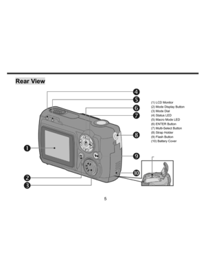 Page 6    
   
 
 
5 
Memory Card Slot 
Rear View 
 
 
 
 
 
 
 
 
 
 
 
 
 
 
 
 
 
 
 
 
  
 
 
 
 
 
 
 
 
 
 
 
 
 
 
 
 
 
 
 
 
 
 
 
 
 
 
(1) LCD Monitor 
(2) Mode Display Button 
(3) Mode Dial 
(4) Status LED 
(5) Macro Mode LED 
(6) ENTER Button 
(7) Multi-Select Button 
(8) Strap Holder 
(9) Flash Button 
(10) Battery Cover   