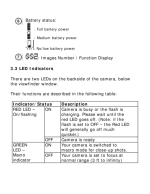 Page 11  Battery status:     : Full battery power 
   : Medium battery power : No/low battery power 
   : Images Number / Function Display 3.3 LED Indicators 
There are two LEDs on the backside of the camera, below 
the viewfinder window.  
 
Their functions are described in the following table: 
Indicator/Status Description ON Camera is busy or the flash is 
charging. Please wait until the 
red LED goes off. (Note: if the 
flash is set to OFF – the Red LED 
will generally go off much 
quicker.) RED LED –...