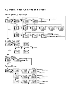 Page 15 4.3 Operational Functions and Modes Photo (FOTO) Function  Delete Function  
Movie Mode  
Setup Mode     