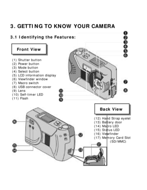 Page 9 3. GETTING TO KNOW YOUR CAMERA 
3.1 Identifying the Features:   
 
  Front View Back View  (1) Shutter button 
(2) Power button 
(3) Mode button 
(4) Select button 
(5) LCD information display 
(6) Viewfinder window 
(7) Macro switch 
(8) USB connector cover 
(9) Lens 
(10) Self-timer LED 
(11) Flash 
(12) Hand Strap eyelet 
(13) Battery door  
(14) Macro LED 
(15) Status LED 
(16) Viewfinder 
(17) Memory Card Slot           (SD/MMC)   