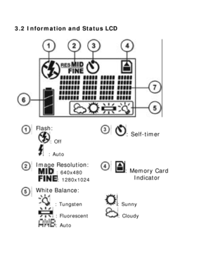 Page 10 3.2 Information and Status LCD   Flash: 
 : Off 
   : Auto  : Self-timer 
     Image Resolution: 
  : 640x480 
 : 1280x1024  : Memory Card     Indicator 
     White Balance: 
   : Tungsten         : Sunny 
  : Fluorescent       : Cloudy 
 : Auto   