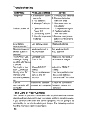 Page 15 18
Troubleshooting
  SYMPTOM             PROBABLE CAUSE               ACTION
  No power                 1. Batteries not loaded   1. Correctly load batteries
                                    correctly                    2. Replace batteries
                                 2. Flat batteries                with new ones
                                 3. Wrong AC Adaptor   3. Use recommended
                                                                          AC Adaptor
Sudden power off     1....