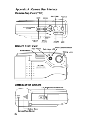 Page 19 22
SHUTTER
Taking  Lens Self - timer LED
LCD Brightnwss Control dial 
Appendix A : Camera User Interface
Flash Control SensorView Finder
Built-in Flash 
Battery Cover
ComractFlash Ejector  