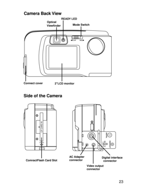 Page 20 23
C/F CARD IN
Video output
connectorDigital interface 
  connector AC Adapter 
connector
ComractFlash Card Slot
2LCD monitorMode Switch
ViewfinderREADY LED
OpticalConnect cover
+_
DIGITALVIDEOOUT
DO IN 7V  