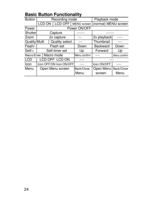 Page 21 24
Basic Button FunctionalityButton                 Recording mode                  Playback mode
              LCD ON    LCD OFF   MENU screen  (normal) MENU screen
Power                                  Power ON/OFF
Shutter              Capture               -------                      -------
Zoom                2x capture             ---            2x playback      ----
Quality/Multi       Quality select ,     ---            Thumbnail        ----
Flash/-               Flash set              Down...