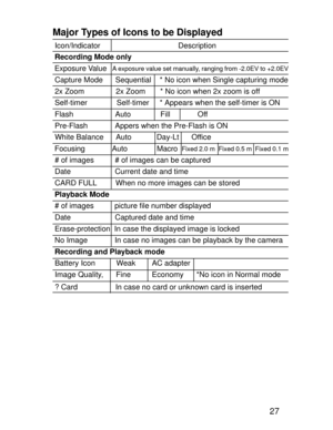 Page 24 27
Major Types of Icons to be Displayed
 Icon/Indicator                                     Description
 Recording Mode only
 Exposure Value   
A exposure value set manually, ranging from -2.0EV to +2.0EV
 Capture Mode      Sequential    * No icon when Single capturing mode
 2x Zoom               2x Zoom       * No icon when 2x zoom is off
 Self-timer              Self-timer     * Appears when the self-timer is ON
 Flash                    Auto              Fill             Off
 Pre-Flash...