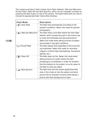 Page 23 22
E
Flash Mode
[ 
 ] Auto Flash
[  ] Red-eye Reduction
[  ] Forced Flash
[  ] Flash Off
[  ] Slow Synchro
Description
The flash fires automatically according to the
ambient conditions. Select this mode for general
photography.
The flash emits a pre-flash before the main flash
flashes, which causes the pupil in the human eye
to close and eliminates red-eye phenomenon.
Select this mode when taking pictures of people
and animals in low-light conditions.
The flash always fires regardless of the surround-...