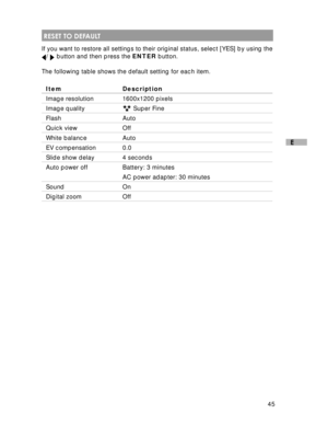 Page 46 45
E
 RESET TO DEFAULT
If you want to restore all settings to their original status, select [YES] by using the/  button and then press the ENTER button.
The following table shows the default setting for each item.
Item Description
Image resolution 1600x1200 pixels
Image quality Super Fine
Flash Auto
Quick view Off
White balance Auto
EV compensation 0.0
Slide show delay 4 seconds
Auto power off Battery: 3 minutes
AC power adapter: 30 minutes
Sound On
Digital zoom Off  