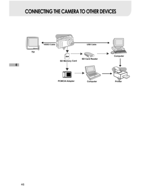 Page 47 46
E
CONNECTING THE CAMERA TO OTHER DEVICES
USB Cable
Computer
Computer
TV
PCMCIA Adapter
SD Card Reader SD Card Reader
VIDEO Cable
SD Memory Card
Printer  