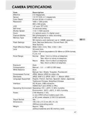 Page 48 47
E
CAMERA SPECIFICATIONS
Item Description
Effective 2.0 megapixels
Sensor 1/3.15 CCD, 2.1 megapixels
Color Depth 24 bits (8 bits x 3 colors)
Resolution 1600 x 1200 pixels
800 x 600 pixels
LCD 1.6 color TFT LCD
Self-timer 10 seconds delay
Shutter Speed 1/10~1/1000 second
Zoom 3 x optical zoom, 2 x digital zoom
Capture Modes Still photographs or video recording
Memory Type 8 MB internal memory
SD memory card (optional) (up to 128MB capacity)
Flash Settings Auto, Red-eye Reduction, Forced Flash, Off,...