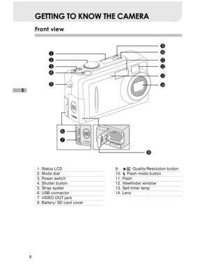 Page 9 8
E
GETTING TO KNOW THE CAMERA
Front view
1. Status LCD2. Mode dial
3. Power switch4. Shutter button5. Strap eyelet
6. USB connector7. VIDEO OUT jack8. Battery/ SD card cover
1
2
3
4
5
6
7
89
10
11
12
13
14
9. Quality/Resolution button10.     Flash mode button
11. Flash12. Viewfinder window13. Self-timer lamp
14. Lens  