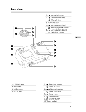 Page 10 9
E
Rear view
1
1
24
3
5
2
3
4
5
6
7
8
9
10
1.  Arrow button (up)
2.  Arrow button (left)
Macro button
3. ENTER button
4.  Arrow button (right)
    Quick playback button
5. Arrow button (down)
    Self-timer button
1. LED indicator
2. Viewfinder
3. LCD monitor
4. DC IN jack
5.  Telephoto button
     Zoom in button
6. Wide-angle button
     Zoom out button
7. Menu button
8.  Delete button
9. Display button
10.Tripod socket  