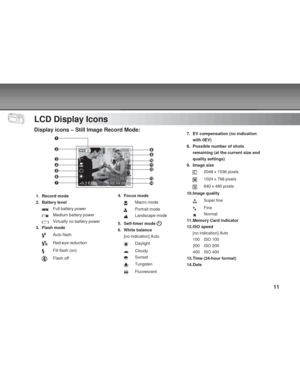 Page 11 11
LCD Display Icons
Display icons – Still Image Record Mode:
0008000 8
12:0012:0 0
100100
02/14/200302/1 4/2 0 03+0.3 EV+ 0.5  E V
1. Record mode
2. Battery level
Full battery power
Medium battery power
Virtually no battery power
3. Flash mode
Auto flash
Red-eye reduction
Fill flash (on)
Flash off 4. Focus mode
Macro mode
Portrait mode
Landscape mode
5. Self-timer mode 
6. White balance [no indication] Auto
Daylight
Cloudy
Sunset
Tungsten
Fluorescent 7. EV compensation (no indication
with 0EV)
8....