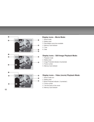 Page 12 12Display icons – Movie Mode:
1. Movie mode
2. Battery level
3. Recordable movie time available
4. Memory Card indicator
5. Time
6. Date
Display icons – Still-Image Playback Mode:
1. Playback mode
2. Battery level
3. Image Protected indicator (if protected)
4. Frame number
5. Memory Card indicator
Display icons – Video (movie) Playback Mode:
1. Movie mode icon
2. Battery level
3. Movie Protected indicator ( if protected )
4. Frame number
5. The first frame of the movie
6. Memory Card indicator...