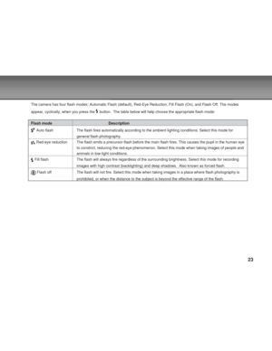 Page 23 23
The camera has four flash modes: Automatic Flash (default), Red-Eye Reduction, Fill Flash (On), and Flash Off. The modes
appear, cyclically, when you press the 
 button.  The table below will help choose the appropriate flash mode:
Flash mode Description
 Auto flash The flash fires automatically according to the ambient lighting conditions. Select this mode for
general flash photography.
 Red-eye reduction The flash emits a precursor-flash before the main flash fires. This causes the pupil in the...