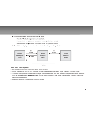 Page 31 31
  To pause playback at any time, press the  button.
- Press the 
  button again to resume playback.
- Press and hold the 
 button to forward the movie clip. (Release to stop)
- Press and hold the 
 button to backup the movie  clip. (Release to stop)
  To exit this movie playback and return to the playback mode, press the\
   button.
Notes about Video Playback:
  The zoom function cannot be activated during movie playback.
  To play the video clip back on your computer, you may use either Windo\
ws...