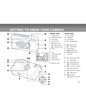 Page 9 9
GETTING TO KNOW YOUR CAMERA
12
13
14
15
1617
18
19
20
22
23
24
21
25
FRONT VIEW
1. Shutter button
2. Viewfinder window
3. Lens cover
4. Focus switch
Macro mode
Portrait mode
Landscape mode
5. Flash
6. Lens
7. Hand strap eyelet
8. Jack cover
9. DC IN jack
10. USB connector
11. Self-timer LED
REAR VIEW
12. LED indicator
13. Viewfinder
14. LCD display
15.
Display button
16.
Menu button
17.
Power button
18. Tripod socket
19.
  Mode button
20. Battery/SD memory
card cover
21.  
Arrow button (left)
  
Flash...