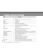 Page 52 52
CAMERA SPECIFICATIONS
Item Description
Sensor Approx. 3.3 Mega pixel
1/2.7” CCD
Image resolution 2048 x 1536 pixels, 1024 x 768 pixels, 640 x 480 pixels
LCD 1.5 color TFT LCD
Self-timer 10 second delay
Zoom 4X digital zoom
Capture modes Still Image, Video (movie) recording
Memory type 8 MB internal memory (common)
SD memory card (optional, up to 256MB capacity)
Shutter speed 5 ~ 1/2000 sec.
Lens Fixed focal length: 7.9 mm
F-number: 3.5
Range of Focus Landscape: Greater than 6 feet (1.9 meters to...