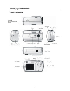 Page 6  6
Identifying Components 
 
Camera Components 
 
 
 
 
   
   