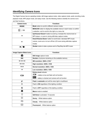 Page 7  7
Identifying Camera Icons 
 
The Digital Camera has six operating modes: still image capture mode, video capture mode, audio recording mode, 
playback mode, MP3 player mode, and setup mode. Use the following charts  to identify the camera icons 
and their functions.  
Camera Icons  Functions 
MODE  Mode 
button to scroll to different camera modes  
 MENU/OK 
button to display the available menus in each mode, to confirm 
a selection, and to scroll to the right on a menu list  
 Up/Volume+/Zoom+...