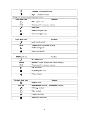 Page 8  8
 Tungsten
  - White balance option 
  Night
  - white balance option 
* 6 Mega Pixel enhanced  resolution via camera firmware 
Video Mode Icons  Functions 
  Video
 capture mode 
01:00  Time elapsed in minutes and seconds 
  Audio
 is ON  
  Start
 recording the video 
  Stop
 recording the video 
 
Audio Mode Icons  Functions 
  Audio 
recording mode  
88:88  Time
 elapsed in minutes and seconds 
  Start
 recording audio 
  Stop
 recording audio 
 
 MP3 Mode Icons  Functions 
  MP3 player
 mode...