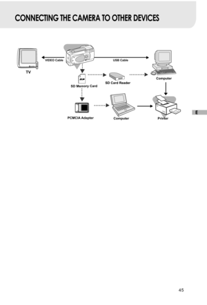 Page 4645
E
USB Cable
Computer
Computer
TV
PCMCIA Adapter
SD Card Reader SD Card Reader
VIDEO Cable
SD Memory Card
Printer
CONNECTING THE CAMERA TO OTHER DEVICES 