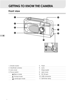 Page 98
E
GETTING TO KNOW THE CAMERA
Front view
1. Shutter button
2. Viewfinder window
3. Lens cover
4. Focus switch
          Macro mode
           Portrait mode
          Landscape mode
5.   Flash
6.   Lens
7.   Strap eyelet
8.   Jack cover
9.   DC IN jack
10. USB connector
11. Self-timer lamp 