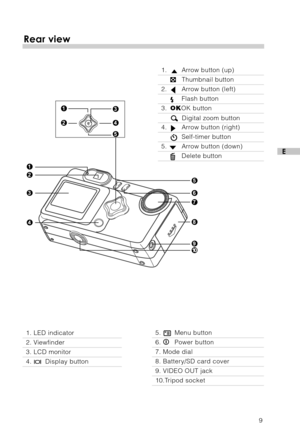 Page 109
E
Rear view
1. LED indicator
2. Viewfinder
3. LCD monitor
4.   Display button
5. Menu button
6. Power button
7. Mode dial
8. Battery/SD card cover
9. VIDEO OUT jack
10.Tripod socket
1.  Arrow button (up)
   Thumbnail button
2.  Arrow button (left)
Flash button
3.OKOK button
  Digital zoom button
4.  Arrow button (right)
Self-timer button
5. Arrow button (down)
     Delete button 
