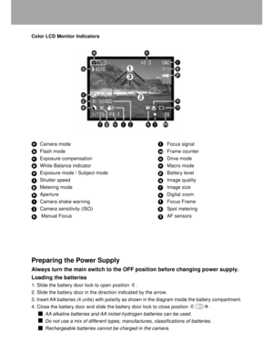 Page 13 12
Color LCD Monitor Indicators
Camera mode Focus signal
Flash mode Frame counter
Exposure compensation Drive mode
White Balance indicator Macro mode
Exposure mode / Subject mode Battery level
Shutter speed Image quality
Metering mode Image size
Aperture Digital zoom
Camera shake warning Focus Frame
Camera sensitivity (ISO) Spot metering
 Manual Focus AF sensors
Preparing the Power Supply
Always turn the main switch to the OFF position before changing power supply.
Loading the batteries
1. Slide the...