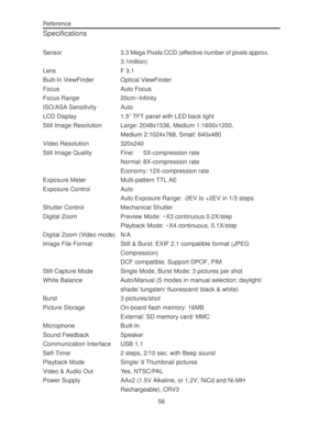 Page 60 Reference
56
Specifications
Sensor 3.3 Mega Pixels CCD (effective number of pixels approx.3.1million)
Lens F 3.1
Built-In ViewFinder Optical ViewFinder
Focus Auto Focus
Focus Range 20cm~Infinity
ISO/ASA Sensitivity Auto
LCD Display 1.5” TFT panel with LED back light
Still Image Resolution Large: 2048x1536, Medium 1:1600x1200, Medium 2:1024x768, Small: 640x480
Video Resolution 320x240
Still Image Quality Fine: 5X-compression rate Normal: 8X-compression rate
Economy: 12X-compression rate
Exposure Meter...