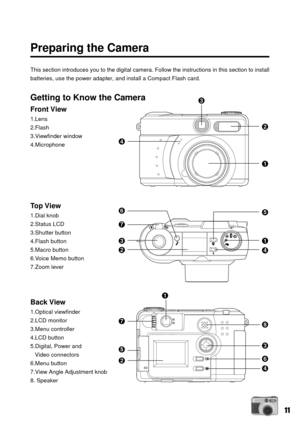 Page 1111
Preparing the Camera
This section introduces you to the digital camera. Follow the instructions in this section to install
batteries, use the power adapter, and install a Compact Flash card.
Getting to Know the Camera
Front View
1.Lens
2.Flash
3.Viewfinder window
4.Microphone
Top View
1.Dial knob
2.Status LCD
3.Shutter button
4.Flash button
5.Macro button
6.Voice Memo button
7.Zoom lever
Back View
1.Optical viewfinder
2.LCD monitor
3.Menu controller
4.LCD button
5.Digital, Power and
   Video...