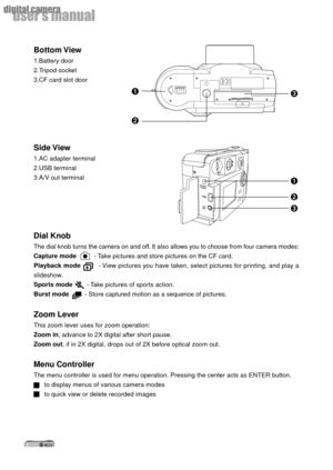 Page 1212
userÕs manual
digital camera
Bottom View
1.Battery door
2.Tripod socket
3.CF card slot door
Side View
1.AC adapter terminal
2.USB terminal
3.A/V out terminal
Dial Knob
The dial knob turns the camera on and off. It also allows you to choose from four camera modes:
Capture mode          - Take pictures and store pictures on the CF card.
Playback mode         - View pictures you have taken, select pictures for printing, and play a
slideshow.
Sports mode        - Take pictures of sports action.
Burst mode...