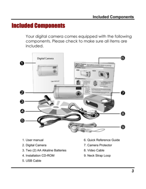 Page 7 Included Components 
Included Components 
Your digital camera comes equipped with the following 
components. Please check to make sure all items are 
included. 
 
1. User manual 6. Quick Reference Guide 
2. Digital Camera 7. Camera Protector 
3. Two (2) AA Alkaline Batteries 8. Video Cable 
4. Installation CD-ROM 9. Neck Strap Loop 
5. USB Cable  
   3   