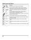 Page 54 Digital Camera User Manual 
Icon Name Description 
 Battery Indicator Indicates the level of battery power remaining. 
 Continuous Use the continuous setting to obtain the three continuous images when you want to take serious pictures in one touch 
 
Auto White Balance The camera automatically determines the White Balance setting. 
 Sun  Use this setting when taking pictures in bright daylight, to reduce the effect of whitewashed pictures. 
 
Shade   Use this setting when taking pictures in shade, or...