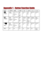 Page 55  
Appendix 1 – Button Function Guide 
Mode Shutter DISP Menu ↑ (T) ↓ (W) Å (−) (+) Æ 
 Capture 
Single Capture LCD W Text ÅÆ LCD W/O Text 
Menu Off ÅÆ Menu On 
Zoom-in (T) Zoom-out (W) 
Decrease EV Increase EV 
 
 
 Playback 
Select Photo Play/Stop AVI file 
LCD W Text ÅÆ LCD W/O Text 
Menu Off ÅÆ Menu On 
Playback Zoom-in (T) / Panning up 
Playback Zoom-out (W) / Panning down 
Previous / Panning left 
Next / Panning right 
 Movie 
Start / Stop Recording 
LCD W Text ÅÆ LCD W/O Text 
Menu Off ÅÆ Menu On...