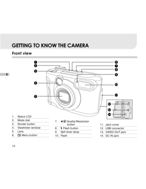 Page 11 10
E
GETTING TO KNOW THE CAMERA
Front view
1. Status LCD
2. Mode dial
3. Shutter button
4. Viewfinder window
5Lens
6. Menu button
1
2
3 8
4 5 6
9 7
10 11
12 13 14
11. Jack cover
12. USB connector
13. VIDEO OUT jack
14. DC IN jack
7.
 Quality/Resolutionbutton
8. Flash button
9. Self-timer lamp
10. Flash  